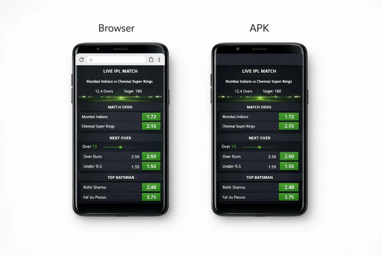 Lotus365 app vs mobile browser comparison on Lotus365live.co — speed, refresh and data usage
